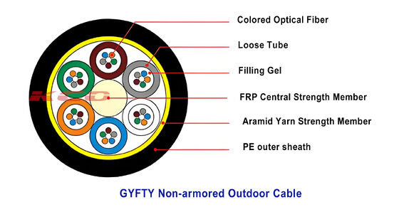 24 Cores Non-Metallic GYFTY Fiber Optic Cable for Aerial and Duct All-Dielectric Optical Cable