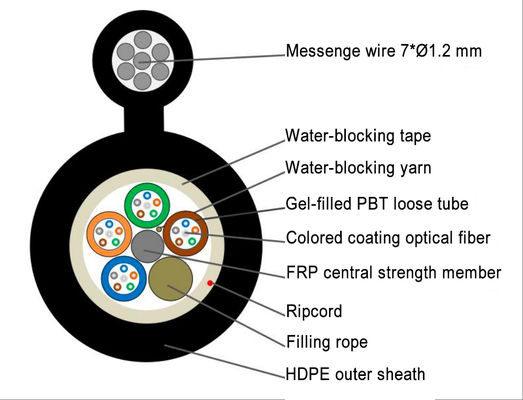 GYTC8S Σχήμα 8 Αυτοεφοδιασμένο εναέριο οπτικό καλώδιο ινών με ανθεκτική στη διάβρωση κάλυψη PE για εξωτερική εγκατάσταση